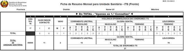 Totalizador de Resumo Mensal de ITS