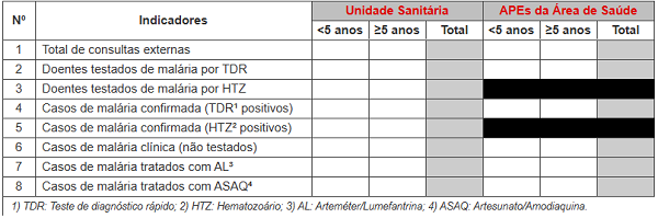 Totalizador de Resumo Mensal de Malária