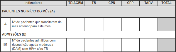 Totalizador de Resumo Mensal de PRN 2