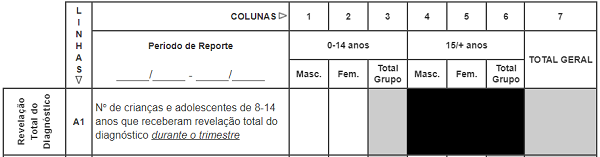 Totalizador de Resumo Trimestral de APSS/PP