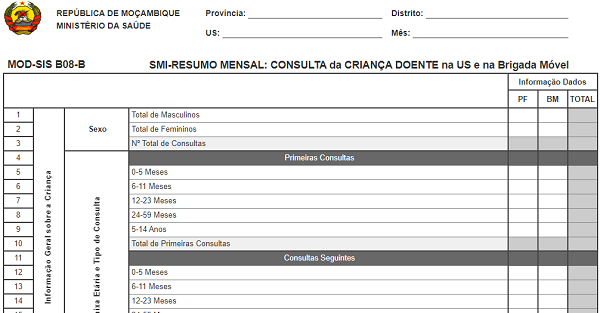 Totalizador de Resumo Mensal de CCD