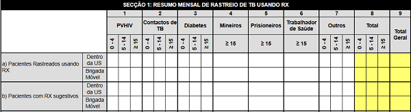 Totalizador de Resumo Mensal de Rastreio de TB usando RX (MOD. SIS - PNCT Provisório)