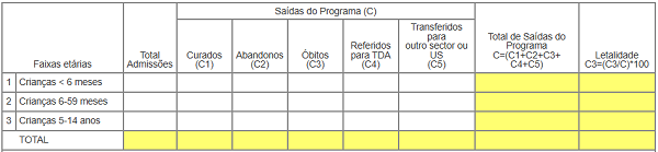 Totalizador de Resumo Mensal de TDI