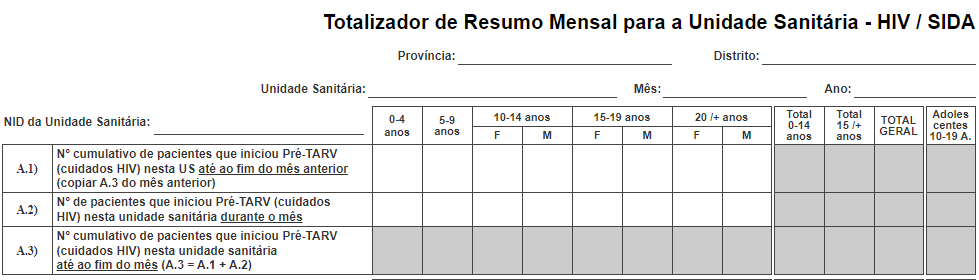 Totalizador da ficha de Resumo Mensal para a Unidade Sanitária - HIV/SIDA
