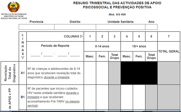 Totalizador de Resumo Trimestral de APSS/PP