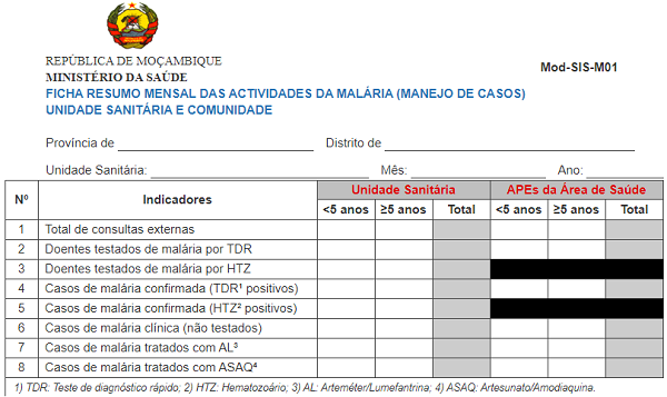 Totalizador de Resumo Mensal de Malária