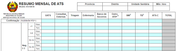 Totalizador de Resumo Mensal de ATS