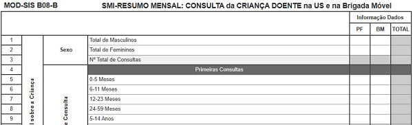 Totalizador de Resumo Mensal de CCD