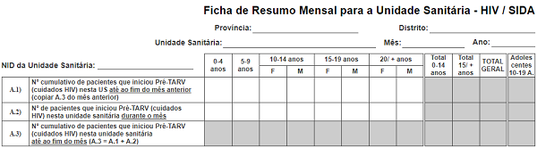 Totalizador de Resumo Mensal de HIV/SIDA