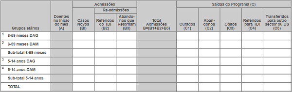 Totalizador de Resumo Mensal de PRN I